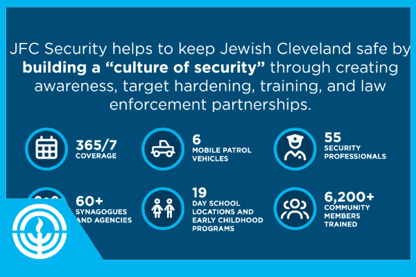 WATCH: This is JFC Security, LLC